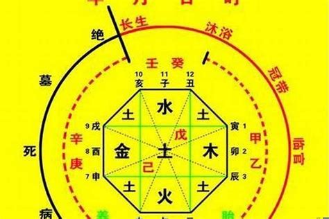 八字日柱怎麼看|生辰八字算命、五行喜用神查詢（免費測算）